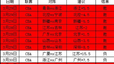 乌拉甲7胜5 利物浦客场预测：专家质合分析前区十码